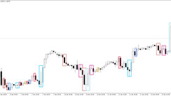 Price Action Scanner - algorithmic finding of Price Action patterns