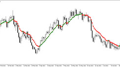 The Var Mov Avg Signal Indicator for MT5