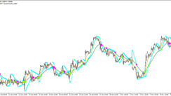 The Fast Slow SAR Arrow trading indicator for MT4