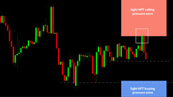 Daily HFT Trade Setup – EURGBP Reverses at HFT Sell Zone Ahead of BOE meeting