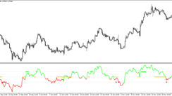 The RSI TC New Signal trading indicator for MT4