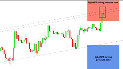 Daily HFT Trade Setup – USDCAD Inside HFT Selling Zone Ahead of BOC Policy Meeting