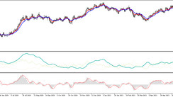 Trading strategy 2TF for EURUSD and GBPUSD currency pairs