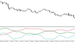 The Total Power Indicator for MT5