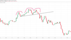 How to Identify Reversal Chart Patterns and Trade Profitably