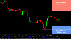 Daily HFT Trade Setup – EURUSD Traders Eyeing HFT Buying Zone Today