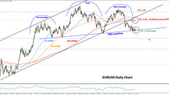 Weekly EURUSD, GBPUSD, USDJPY Forex Analysis July 26 - August 02, 2021