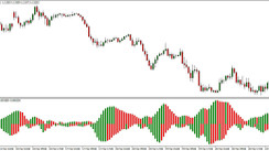 Gator Indicator for Metatrader 4