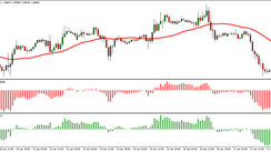 BullsBears & EMA 1