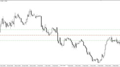 Mathematical Trading Strategy Spetsnaz for the EURUSD Currency pair