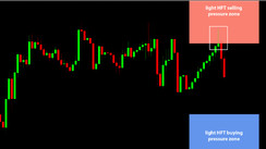 Daily HFT Trade Setup – EURJPY Rejected at HFT Selling Zone