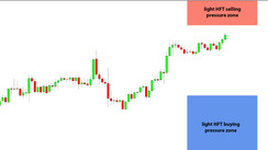 Daily HFT Trade Setup – USDCAD Moving Toward HFT Sell Zone as Volatility Awaits Later Today