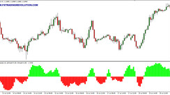 Fisher mt4 indicator. Precise non-repainting histograms