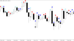 The Gator Arrow indicator - modified Alligator for MT5