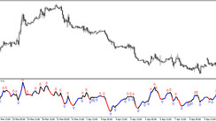 Trend arrow indicator CHO Color N Bars Extremum for MT5