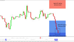 Daily HFT Trade Setup – EURUSD Deep Sell-Off Reaches Medium HFT Buying Zone