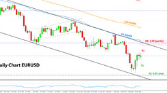 Weekly EURUSD, GBPUSD, USDJPY Forex Analysis October 03 – October 10, 2022