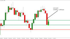 VaBank 2021: Conservative Trading Strategy for Major Currency pairs