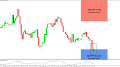 Daily HFT Trade Setup – HFT algorithms Start Buying USDCAD