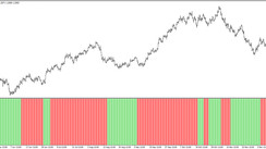 The OS Histo Trading Indicator for MT4