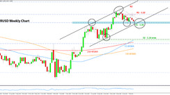 Weekly EURUSD, GBPUSD, USDJPY Forex Analysis March 01 - March 05, 2021