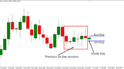 Opening Range Breakout Strategy. Toby Crabel's Seven Day Ranges