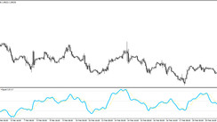 T3 Momentum ATR Normalized Trading indicator for MT4