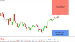 Daily HFT Trade Setup – EURJPY Quick Rejection After Touch of HFT Sell Zone