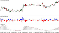 Divergence Action 1