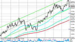 AUD/USD: technical analysis and trading recommendations_03/01/2021