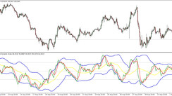 Traders Dynamic Index: A Universal Tool for Determining Market Conditions