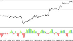 The Solar Winds Trading Indicator for MT5