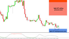 Daily HFT Trade Setup – USDCHF Bullish Candle at HFT Buying Zone