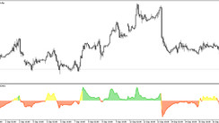 The CCI Squeeze Trading Indicator for MT5