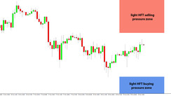 Daily HFT Trade Setup – USDJPY Trading Between HFT Buy & Sell Zones