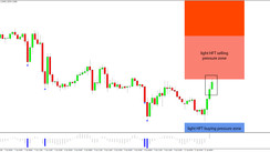 Daily HFT Trade Setup – GBPUSD Reached the HFT Selling Pressure Zone