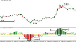 QQE Flat M15 Scalping Trading System – A Multifactorial Trend Assessment Strategy