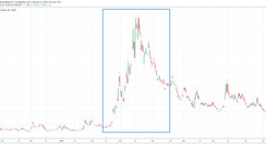 Coronavirus and Extreme Market Volatility