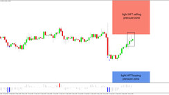 Daily HFT Trade Setup – EURUSD Getting Close to HFT Selling Zone