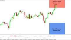 Daily HFT Trade Setup – EURUSD Enters HFT Sell Zone Near 1.22