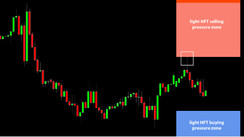 Daily HFT Trade Setup – GBPUSD Touches HFT Sell Area and Falls