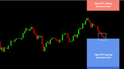 Daily HFT Trade Setup – USDJPY Moving Into HFT Buying Zone