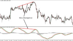 TRIX Indicator for MT4: An Effective Trend Detector for Long