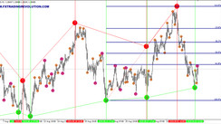 Fibo Retracement & Semafor. H1 strategy of Fibonacci levels with Semafor filtering