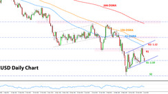 Weekly EURUSD, GBPUSD, USDJPY Forex Analysis April 04 – April 11, 2022