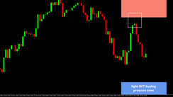 Daily HFT Trade Setup – AUDJPY Slides After Reversal at HFT Sell Zone