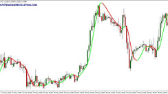 Hull Moving Average indicator.  Modification non-delayed of the moving average algorithm