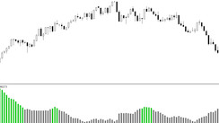 Ultimate Volatility for MT4