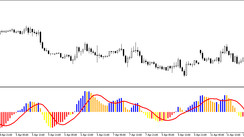 Trading indicator MACD on DEMA Four Colors for MT5