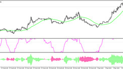 The iTrend Lagguere Scalping trading strategy